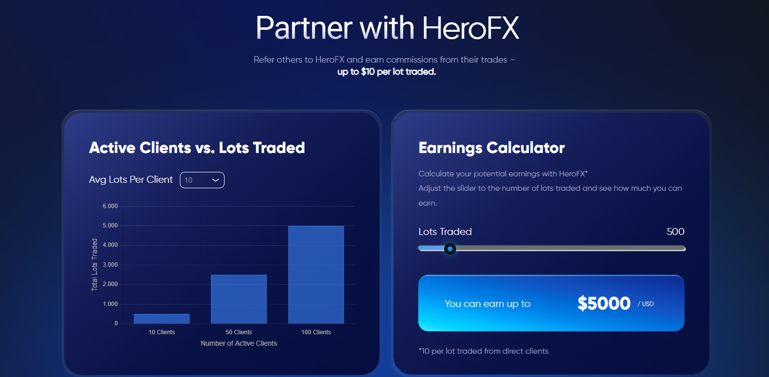 HeroFX affiliates dashboard showing referral statistics and earnings