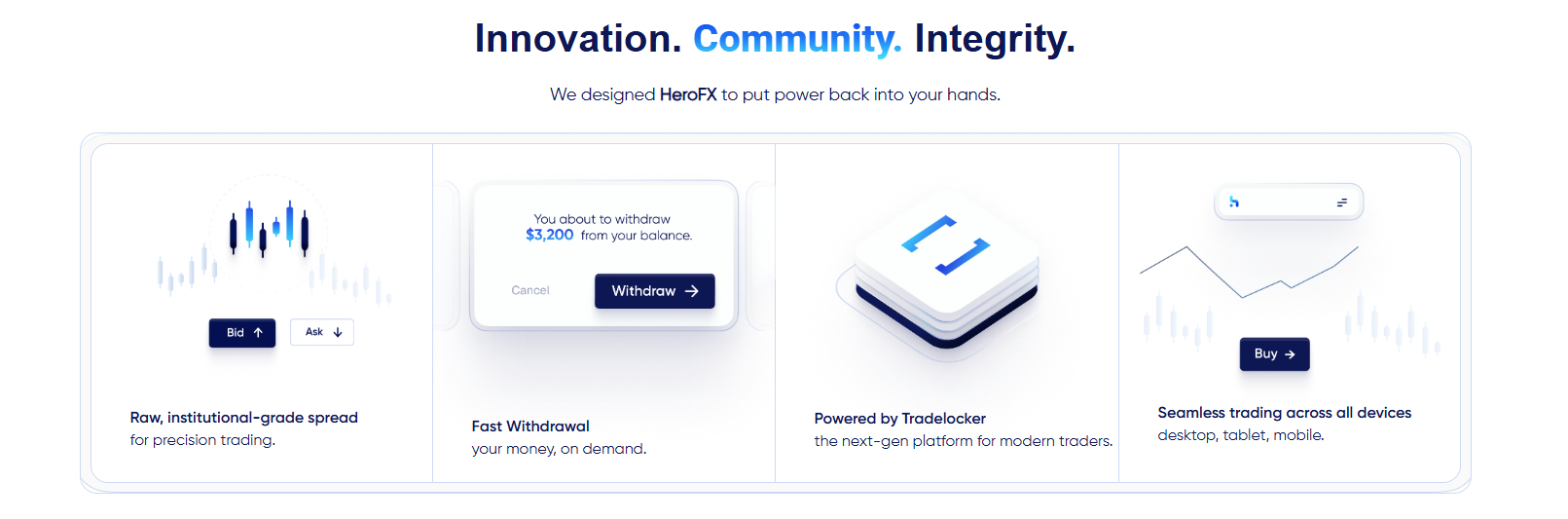 Chart comparison showing tight spreads on Hero FX broker compared to industry average