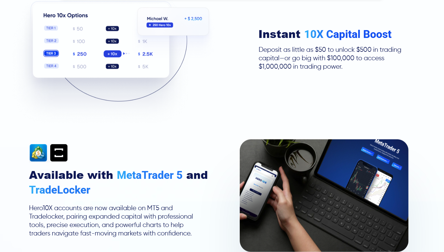 Comparison chart showing Hero10X versus traditional prop firm challenges