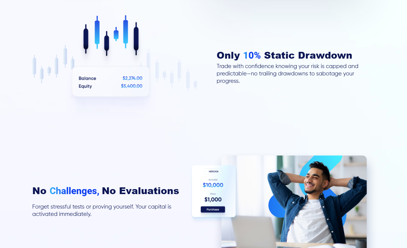 Infographic displaying HeroFX security protocols and customer support availability