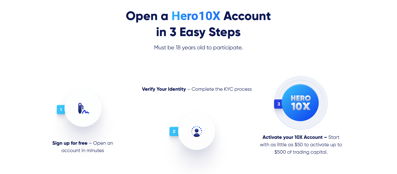 A crypto trading chart with technical indicators on the HeroFX platform